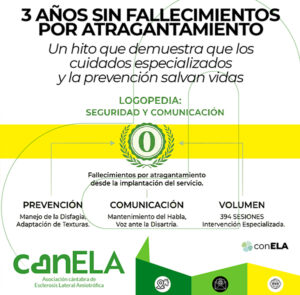 3 años sin fallecimientos por atragantamiento: La logopedia que salva vidas