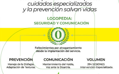 3 años sin fallecimientos por atragantamiento: La logopedia que salva vidas
