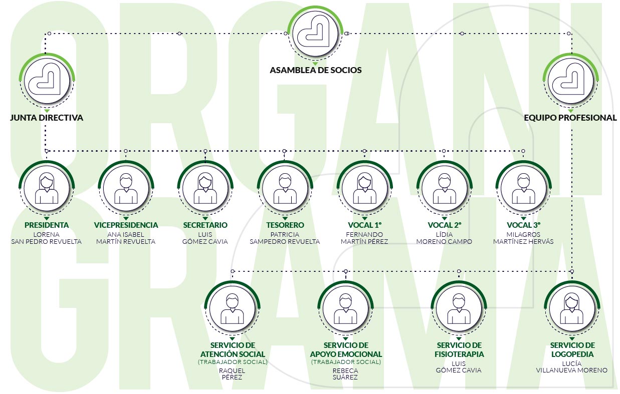 Organigrama CanELA mayo 2026